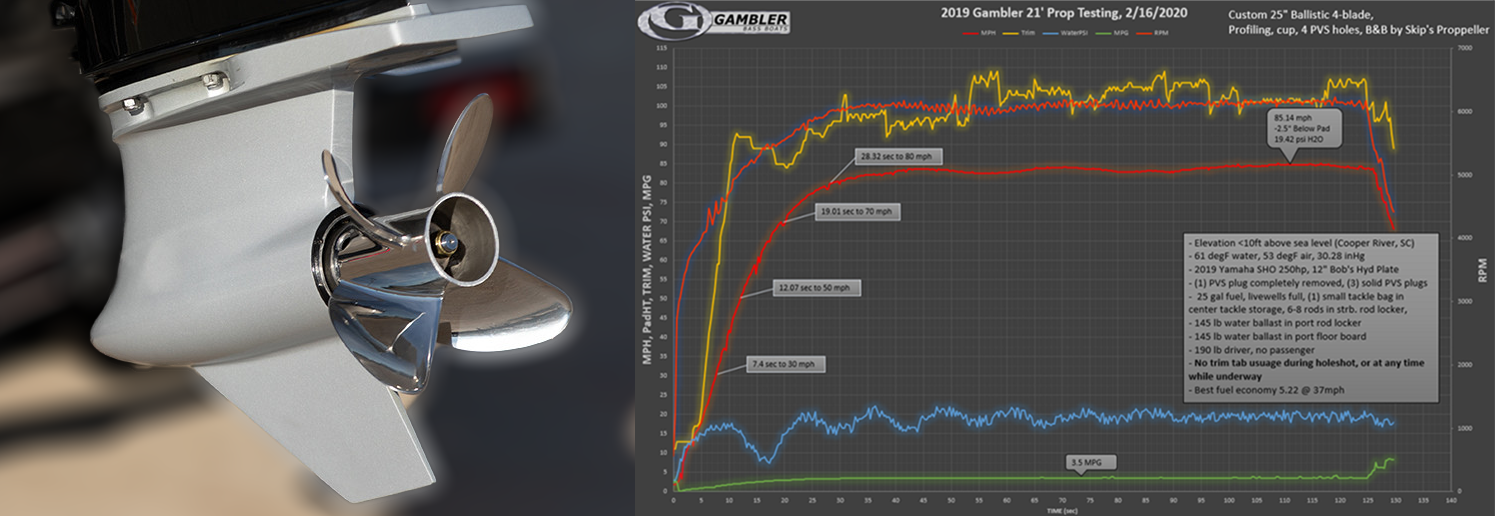 G-Force Performance Package